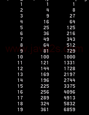 Display a table of squares and cubes