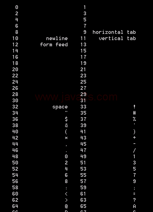 Displaying printable characters plus whitspace names