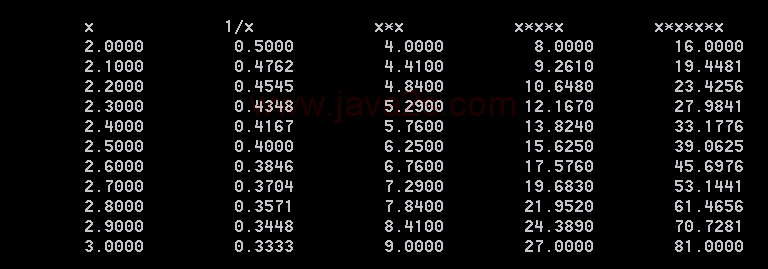 Table of reciprocals, squares, cubes, and fourth powers