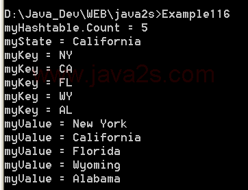 illustrates the use of a Hashtable