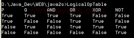 Print a truth table for the logical operators