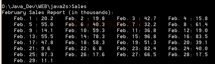 Uses a jagged array to store sales figures