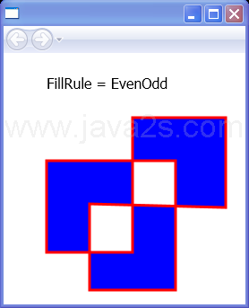 Draw figure with 