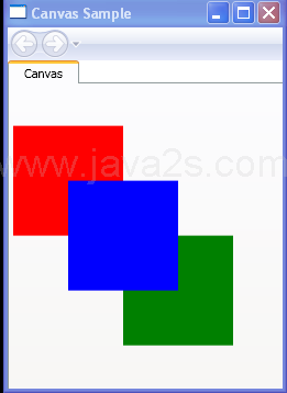 Nested Canvas