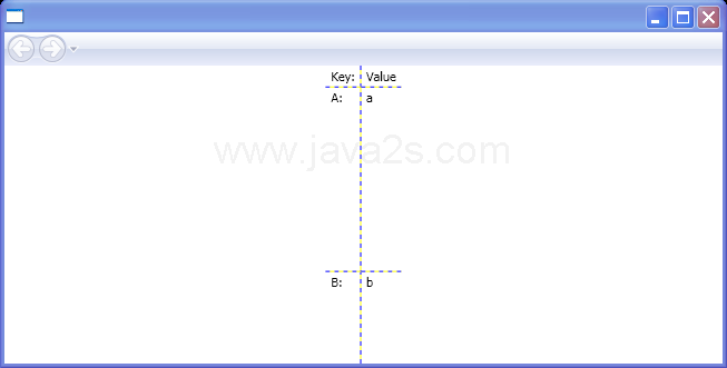 Set Margins for TextBlock in Grid Resource