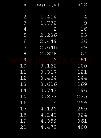 Create a table of square roots and squares.