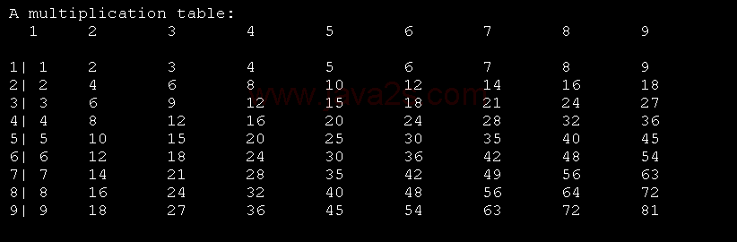 for loop: A Multiplication Table