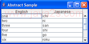 Hard code data in array for TableModel