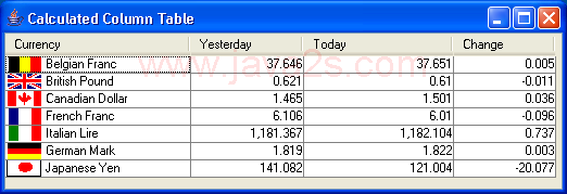 Calculated Column Table