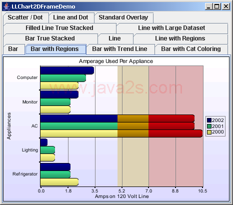 Chart2D: Vertical Bar Chart With Regions