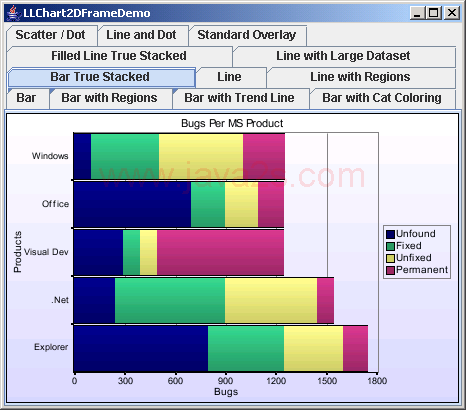 Chart2D: Vertical Bar Chart With Stack