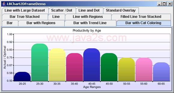 Chart2D: Bar Chart With Cat Color