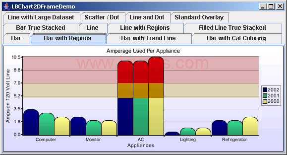 Chart2D: Bar Chart With Regions