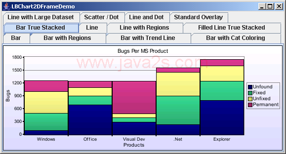 Chart2D: Bar Chart With Stack