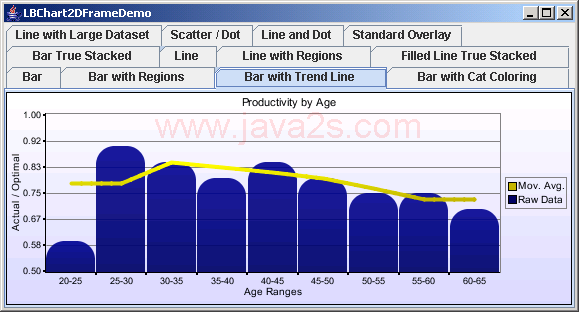 Chart2D: Bar Chart With Trend Line