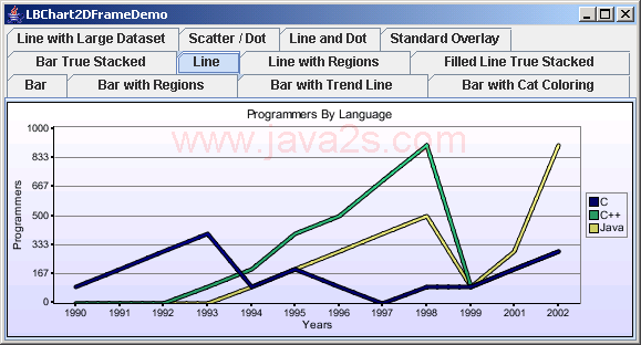 Chart2D: Line Chart