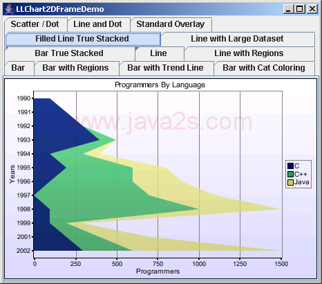 Chart2D: Horizontal Line Chart With Filled Stack