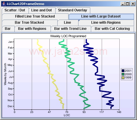 Chart2D ：横向线图在大数据集