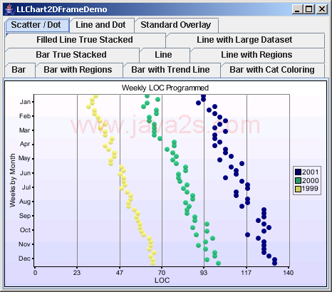 Chart2D ：横向线图随着散射和Dot