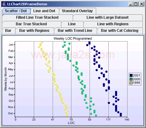 Chart2D: Horizontal Line Chart With Scatter and Dot