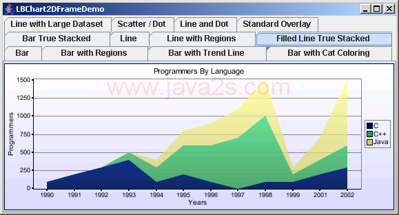 Chart2D: Line Chart With Filled Stack