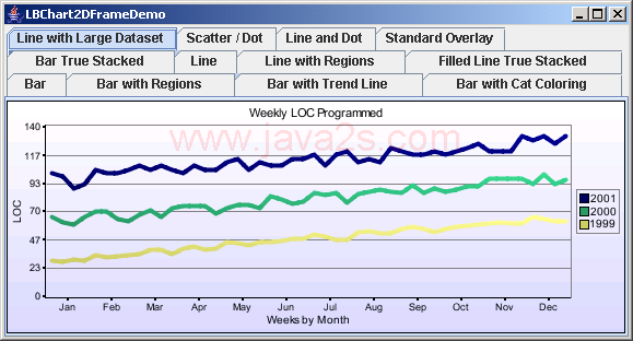 Chart2D: Line Chart With Large Data Set