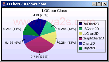 Chart2D: Pie Chart