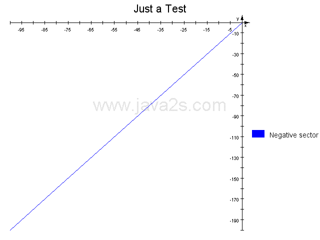 Chart: Neg Line