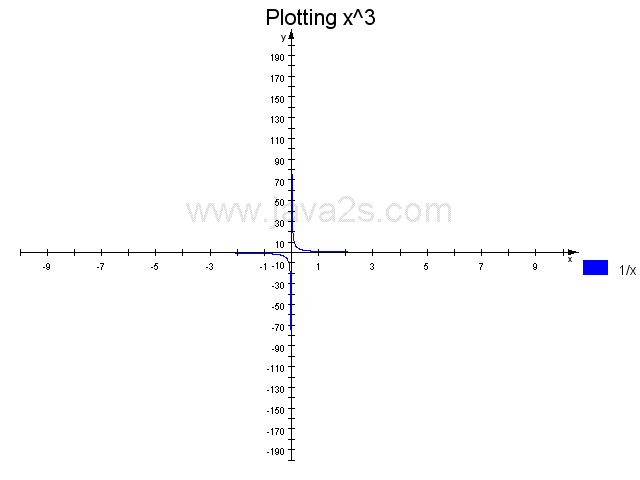 Chart: Plot Chart