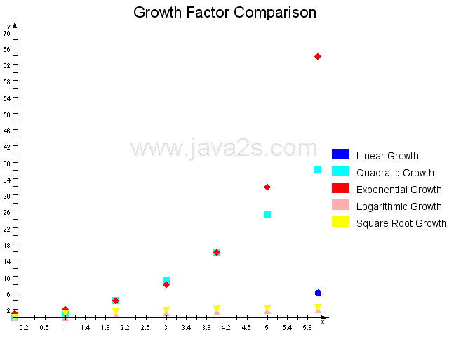 Chart: Plot Chart 2