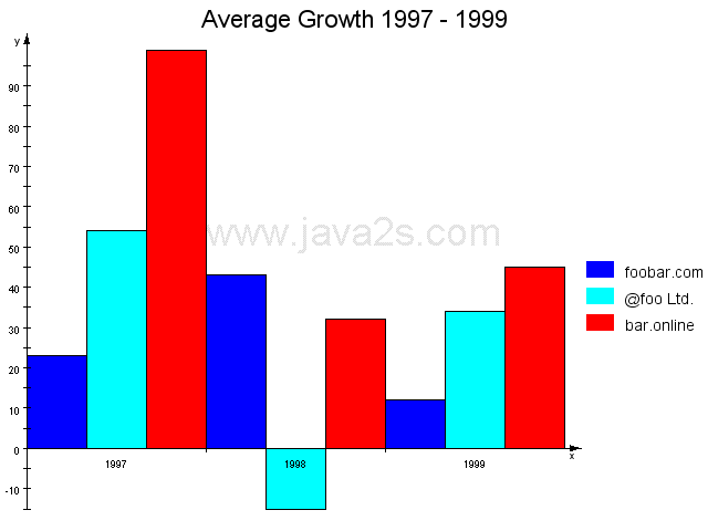 Chart: Simple Bar Chart