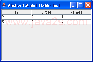 JTable with a custom column model