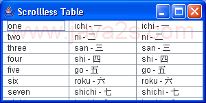 Table ColumnModel and TableColumnModelListener