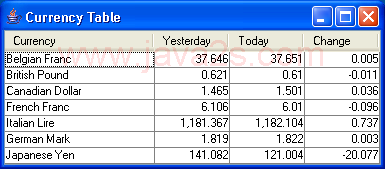 CurrencyTable