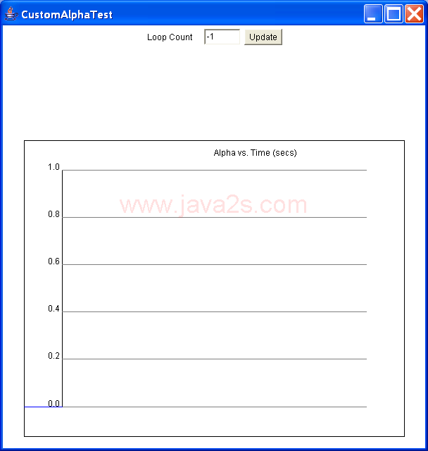 Creates a scene which plots a custom Alpha function