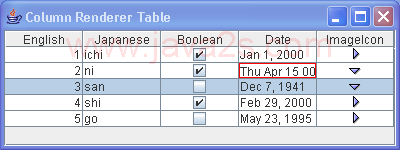 Use model to control the Editable Columns