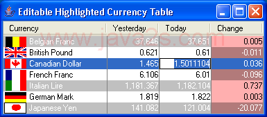 Editable Highlight Currency Table