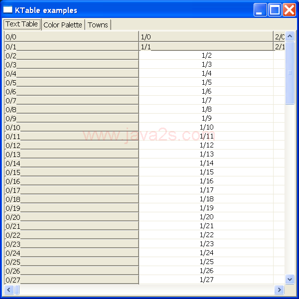 The source of a custom table class for Java SWT applications