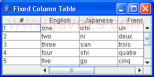 Fixed data vs dynamic data Table