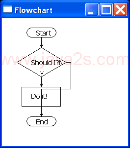 SWT 2D Chart: Flowchart