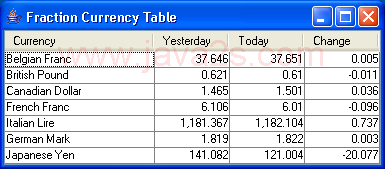 Fraction Currency Table