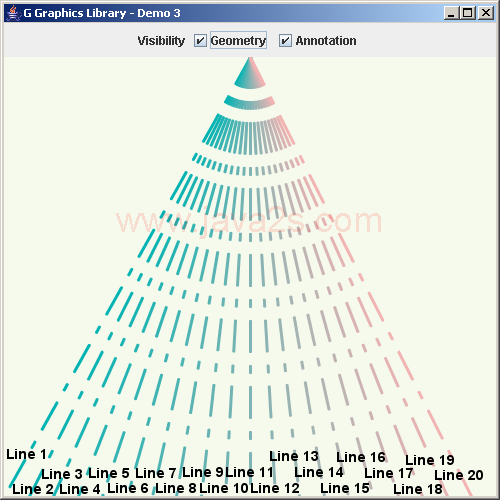 Draw Radiation: Annotation layout mechanism, Visibility settings, Custom linestyle