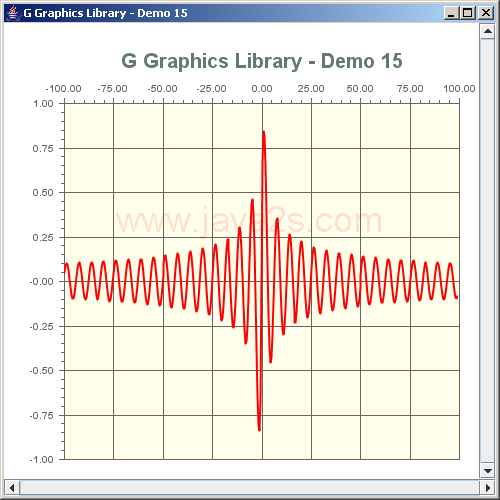 A rudimentary chart library