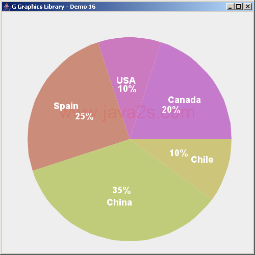 Pie Chart