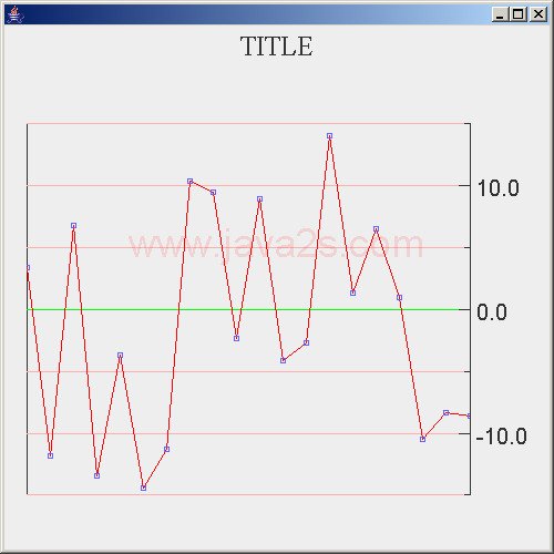 Animation Line Chart