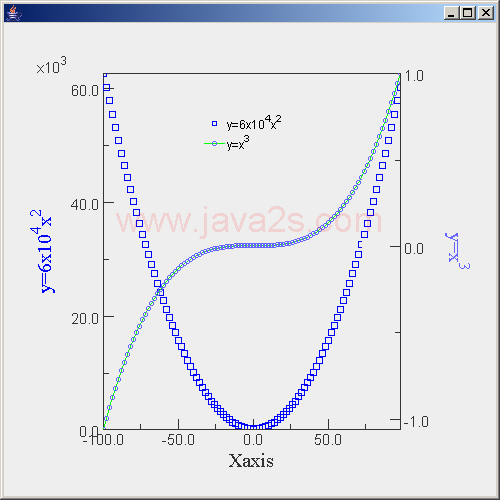 绘制数学函坐标