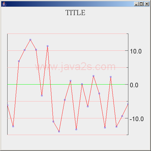 Scroll Chart