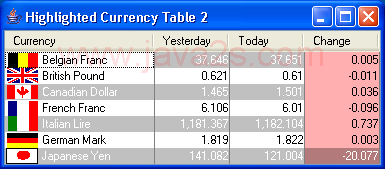 Highlight Currency Table 2