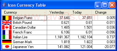 Icon Currency Table