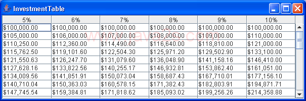 Investment data Table 